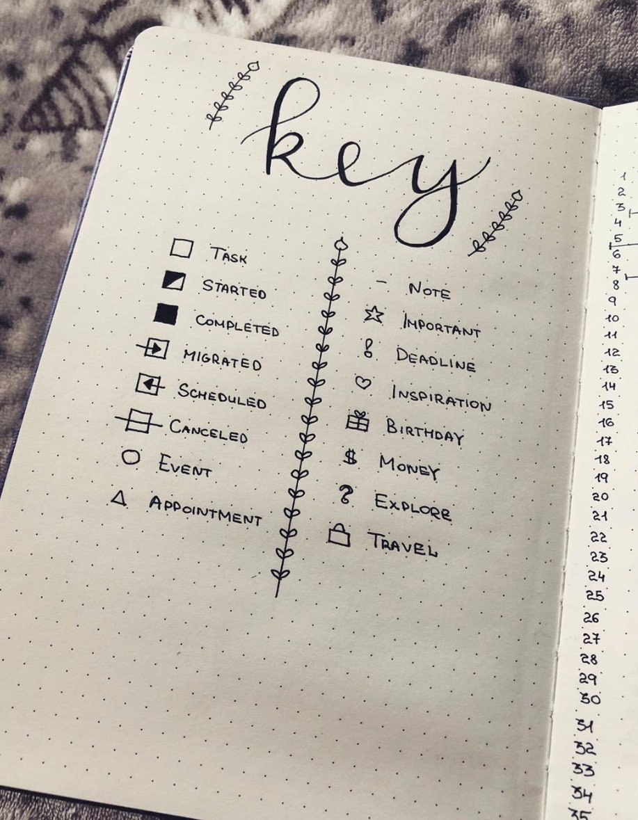 15 Easy Bullet Journal Key Ideas You Will Love - The Smart Wander