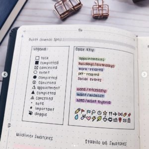 15 Easy Bullet Journal Key Ideas You Will Love - The Smart Wander