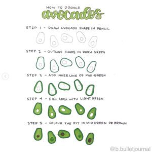 avocado bullet journal theme green doodles