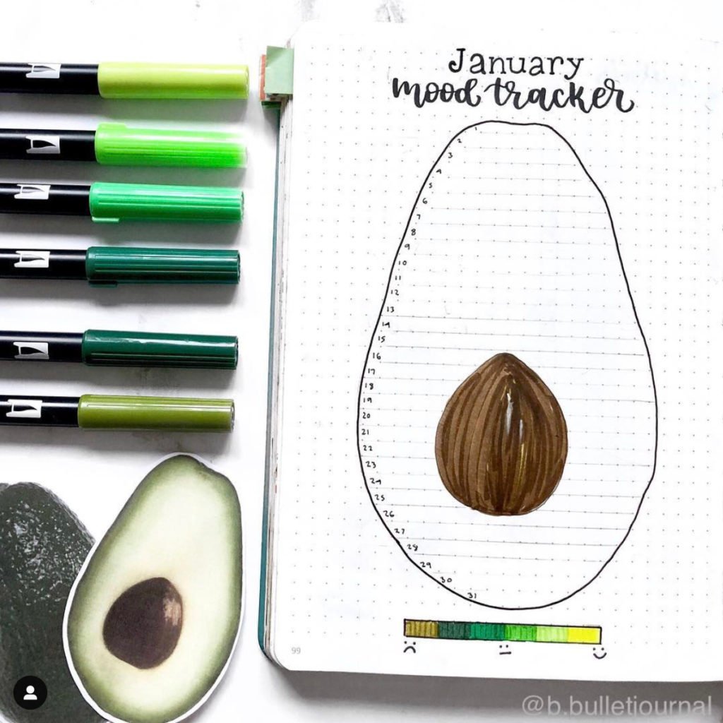 bullet journal mood tracker avocado theme green