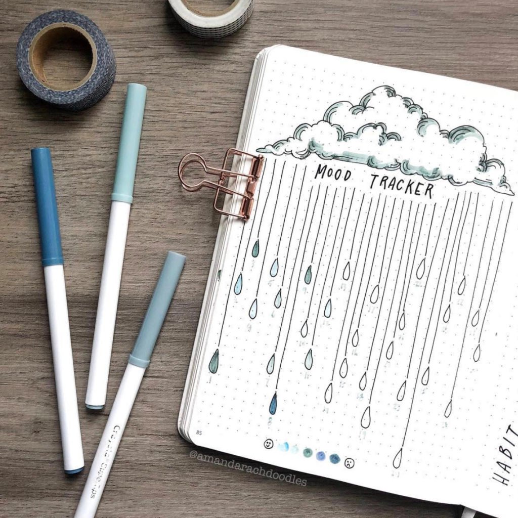 Mood trackers bullet journal
